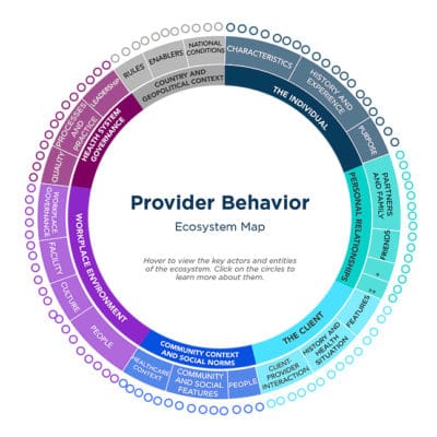 Provider Behavior Ecosystem Map