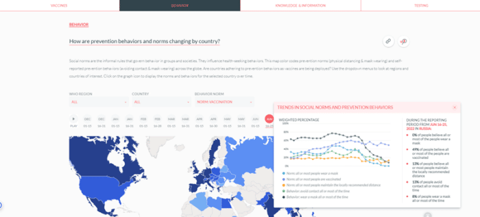 COVID Behaviors Dashboard - Johns Hopkins Center for Communication Programs